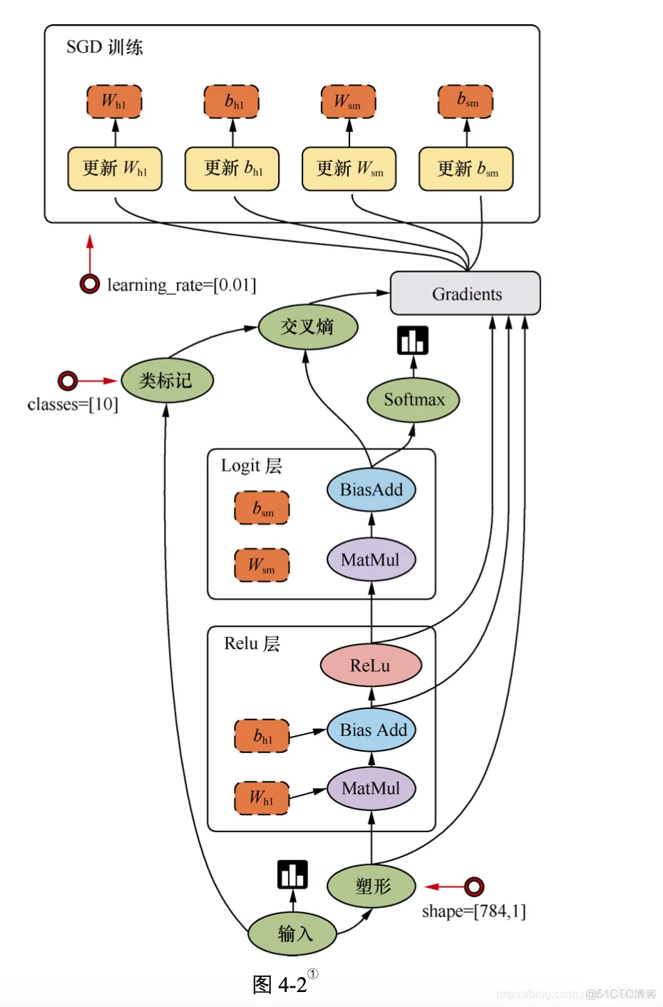 tensorflow k8s架构 PPT tensorflow架构分析_python_02